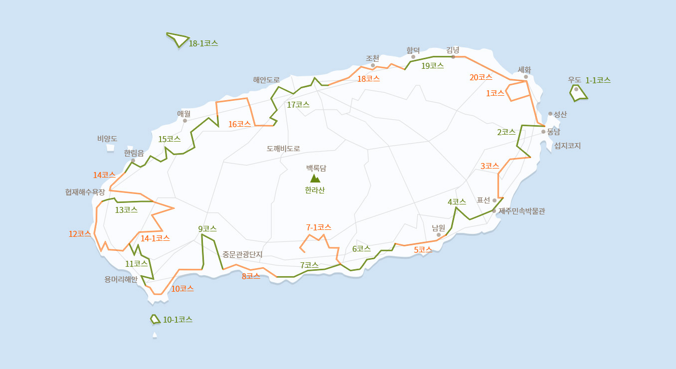 동쪽 부터 시계방향으로 세화 1코스 > (우도 1-1코스) 성산,동남,섭지코지 2코스 > 3코스 표선,제주민속박물관 > 4코스 남원 > 5코스 > 6코스 (7-1코스) > 7코스 > 8코스 중문관광단지 > 9코스 > 10코스 (10-1코스) 용머리해안  > 11코스 > 12코스 > 13코스 (14-1코스) > 협재해수욕장 > 14코스 한림읍 > 15코스 애월 > 16코스 > 17코스 >  18코스 조천 > 19코스 함덕 ,김녕 > 20코스 > 1코스