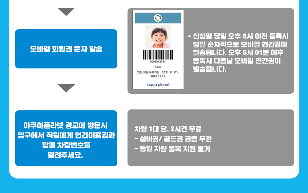 갱신3